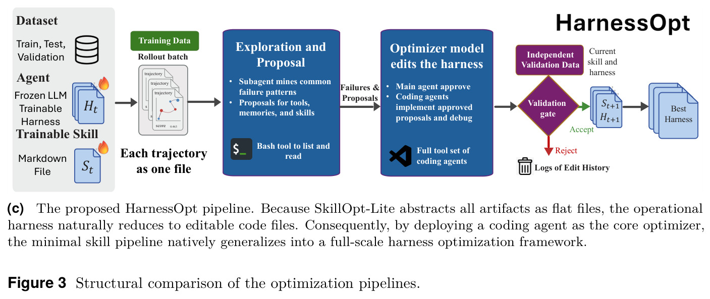 Structural comparison of the optimization pipelines.