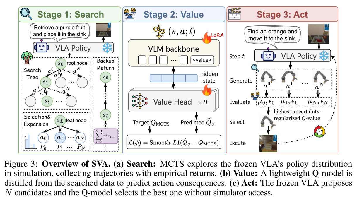 Overview of SVA
