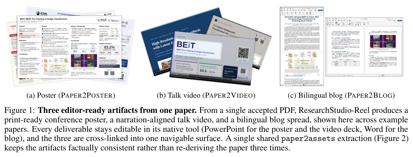Three editor-ready artifacts from one paper