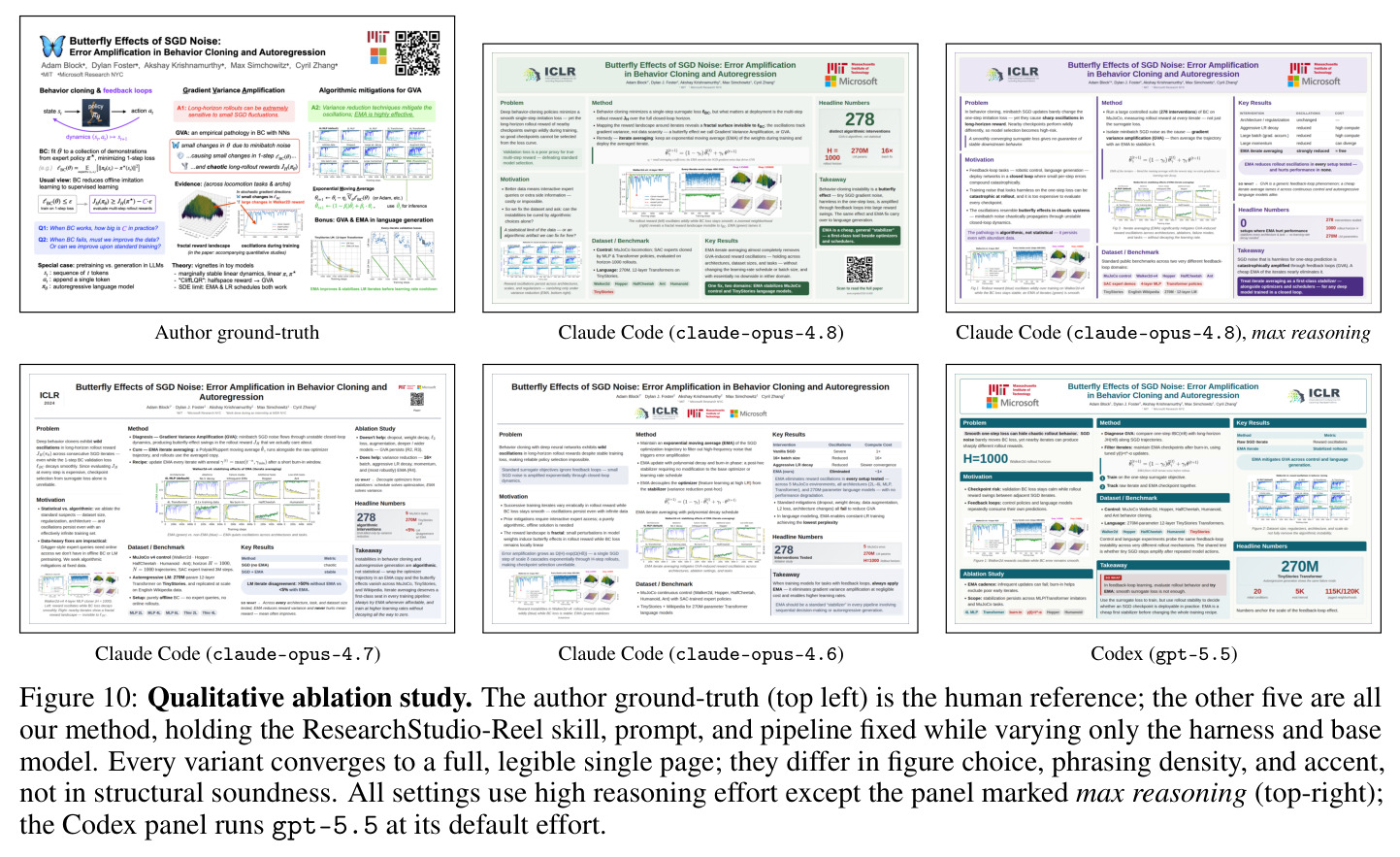 Qualitative ablation study