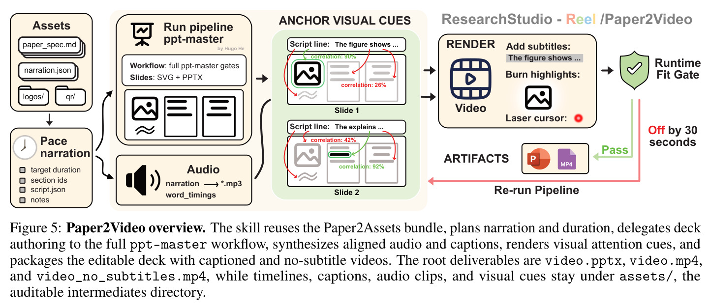 Paper2Video overview