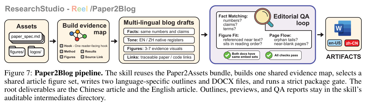 Paper2Blog pipeline