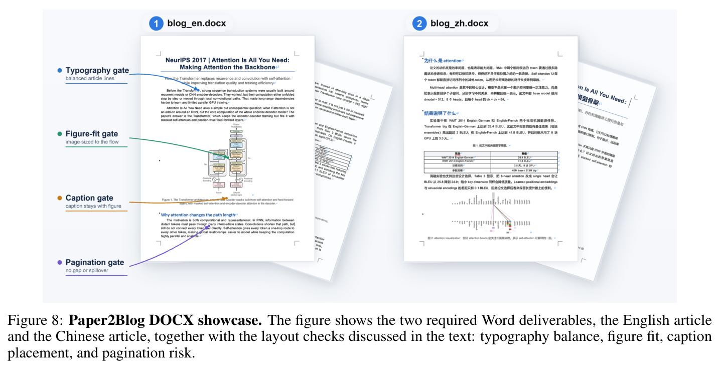 Paper2Blog DOCX showcase