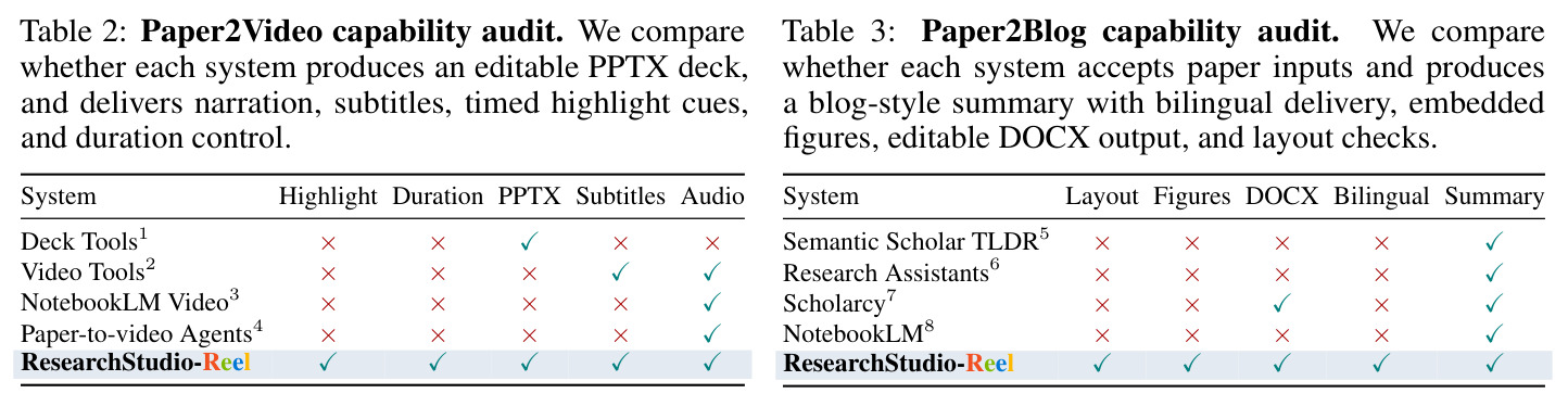 Paper2Video capability audit
