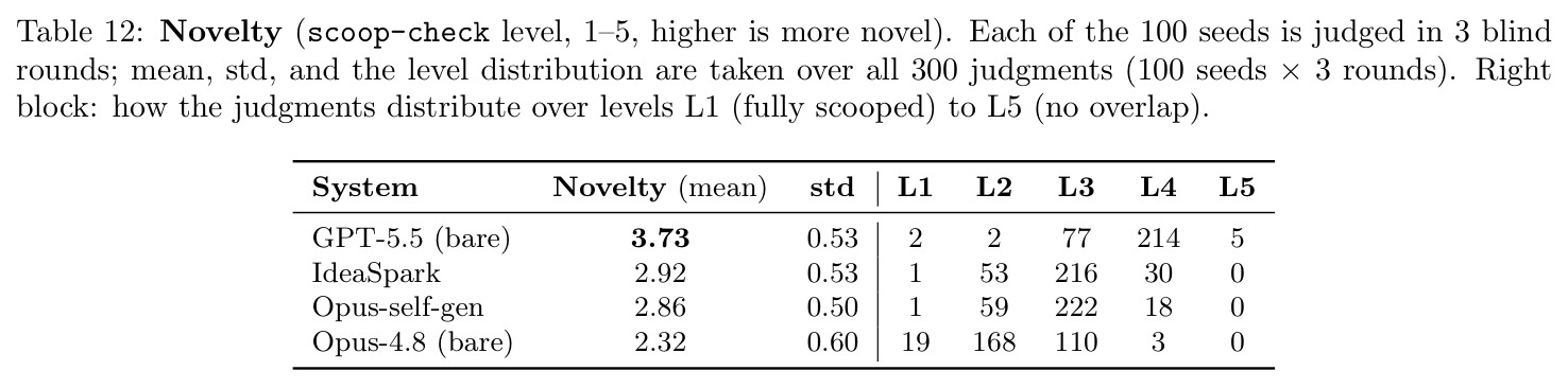 新颖性（scoop-check level，1-5，越高越新颖）