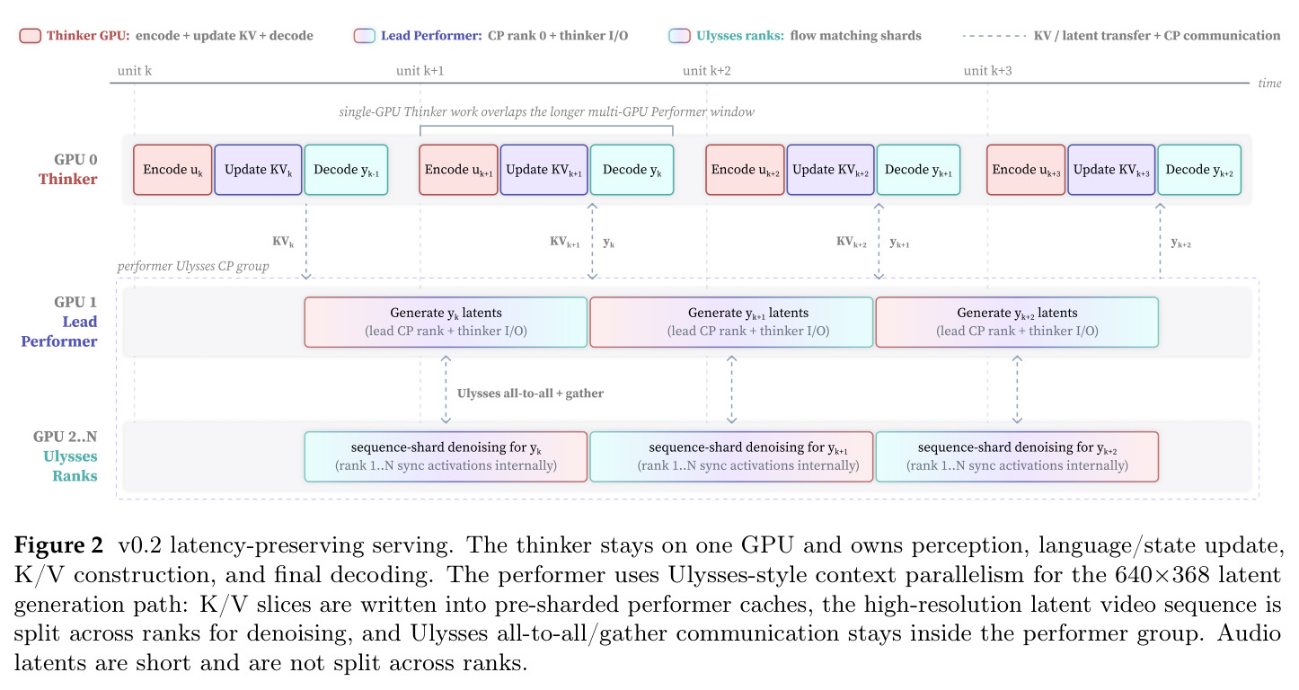 v0.2 latency-preserving serving.
