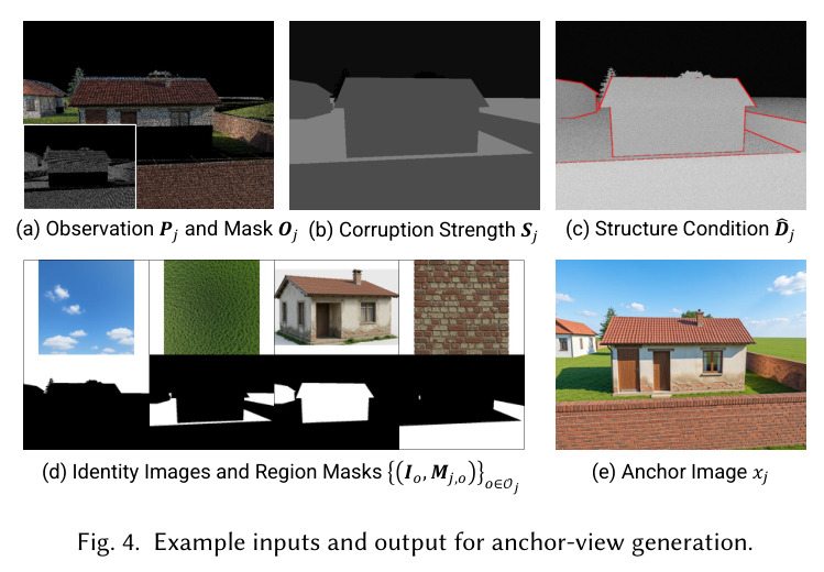 3DGS optimization parameter index.
