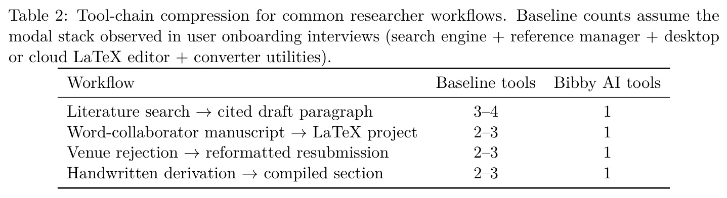 Tool-chain compression for common researcher workflows
