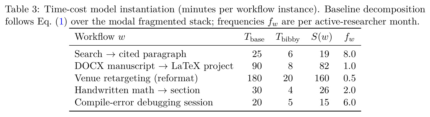 Time-cost model instantiation