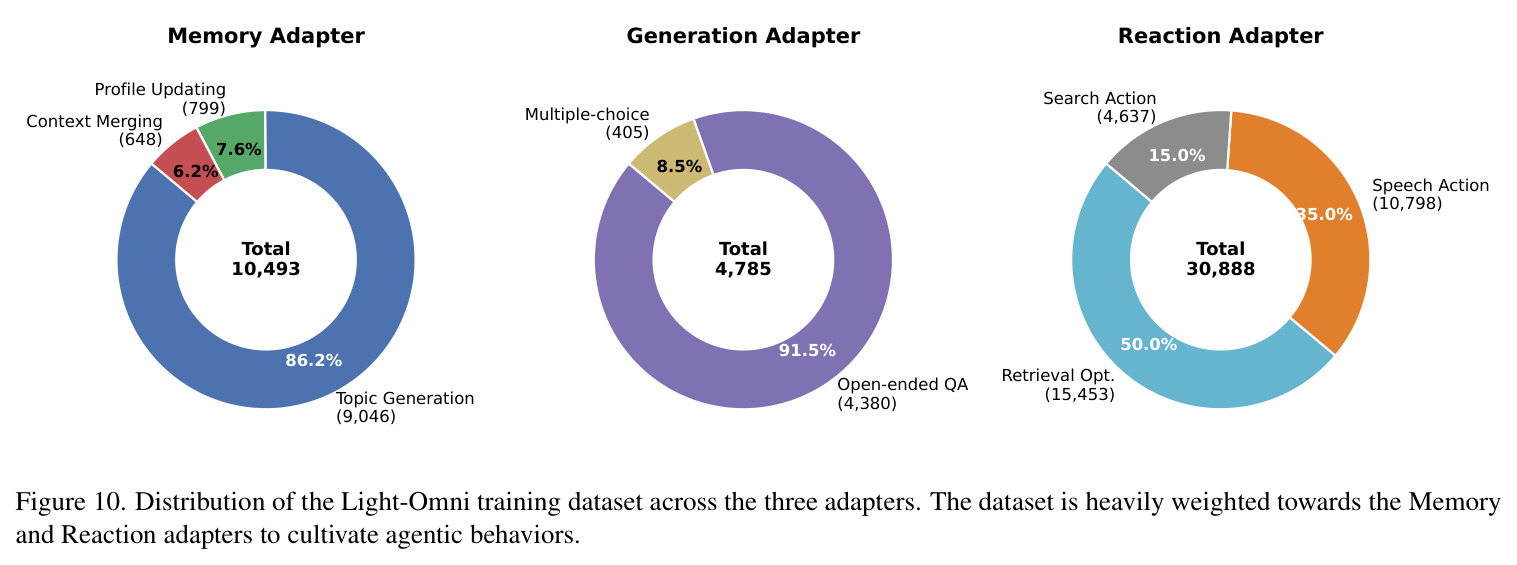 Response Latency vs. Video Duration across Benchmarks