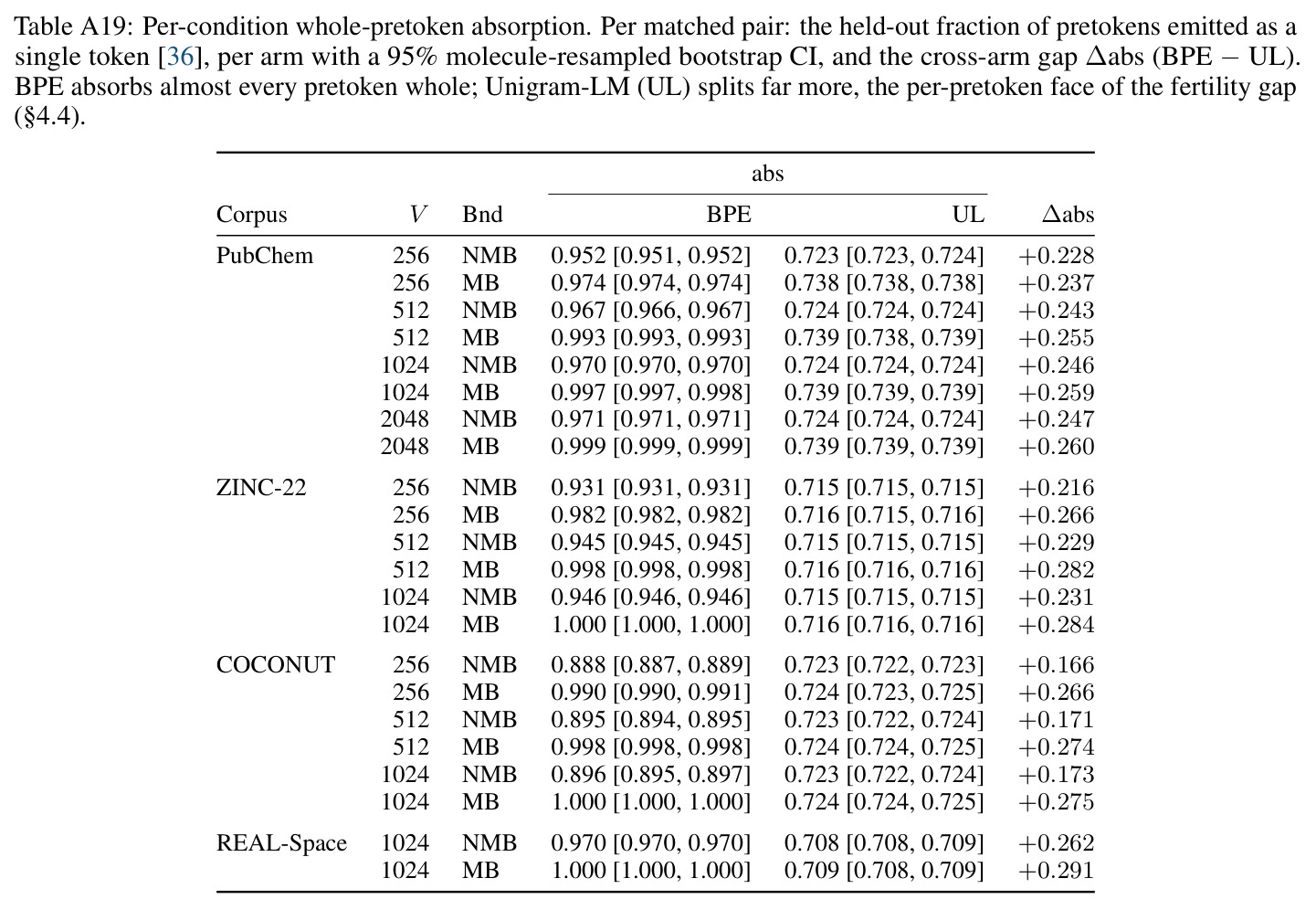 table_a19.jpg