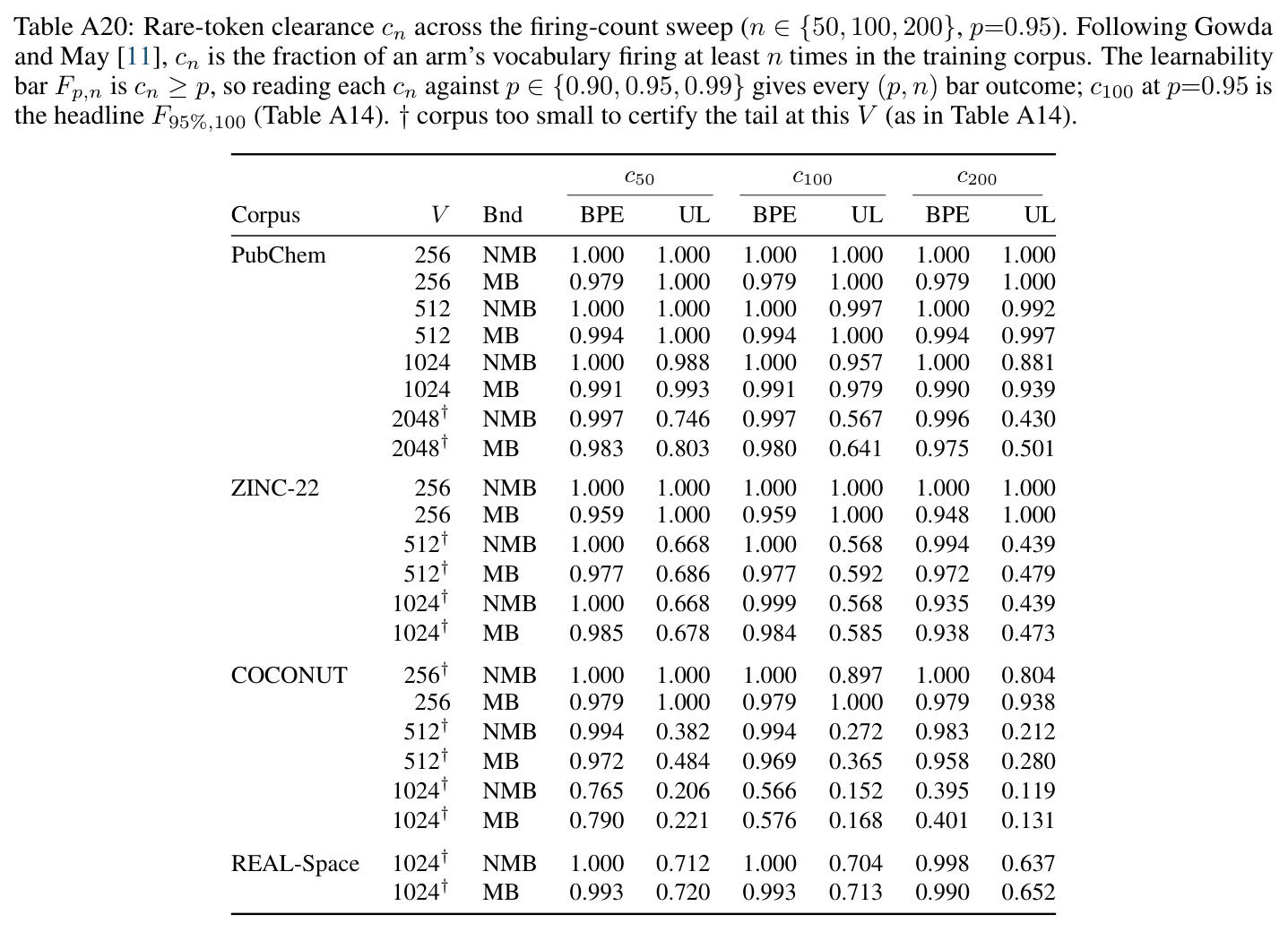 table_a20.jpg