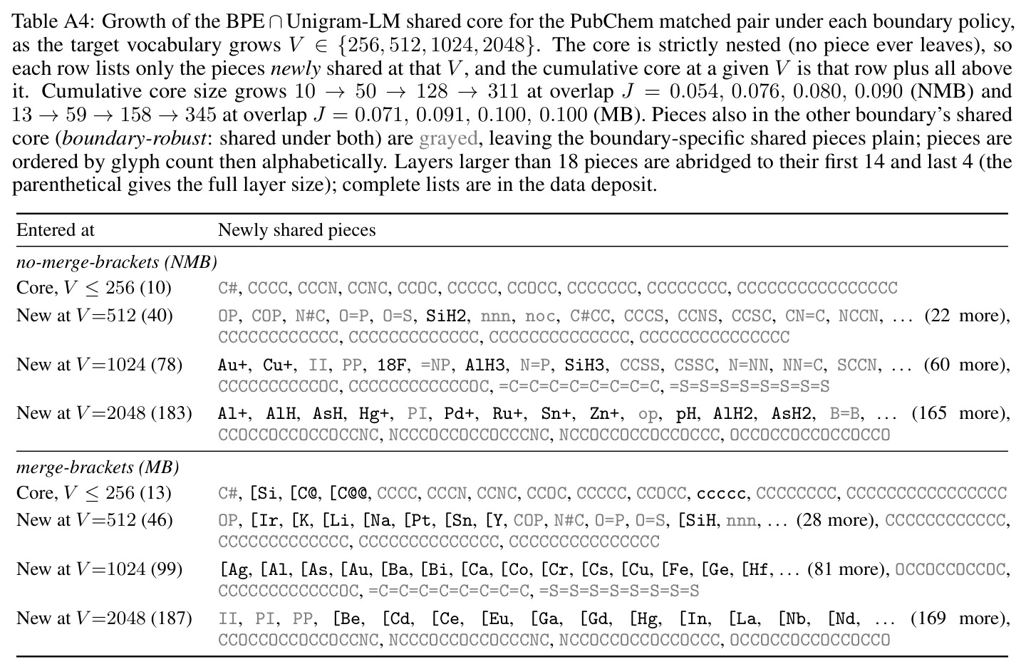 table_a4.jpg