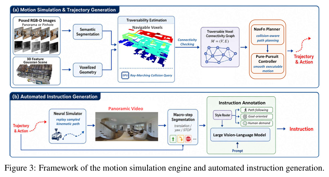 Framework of the motion simulation engine and automated instruction generation