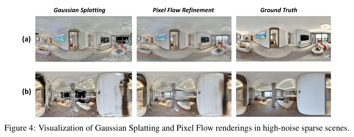 Visualization of Gaussian Splatting and Pixel Flow renderings in high-noise sparse scenes