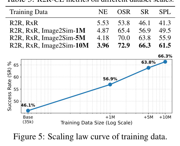 Scaling law curve of training data