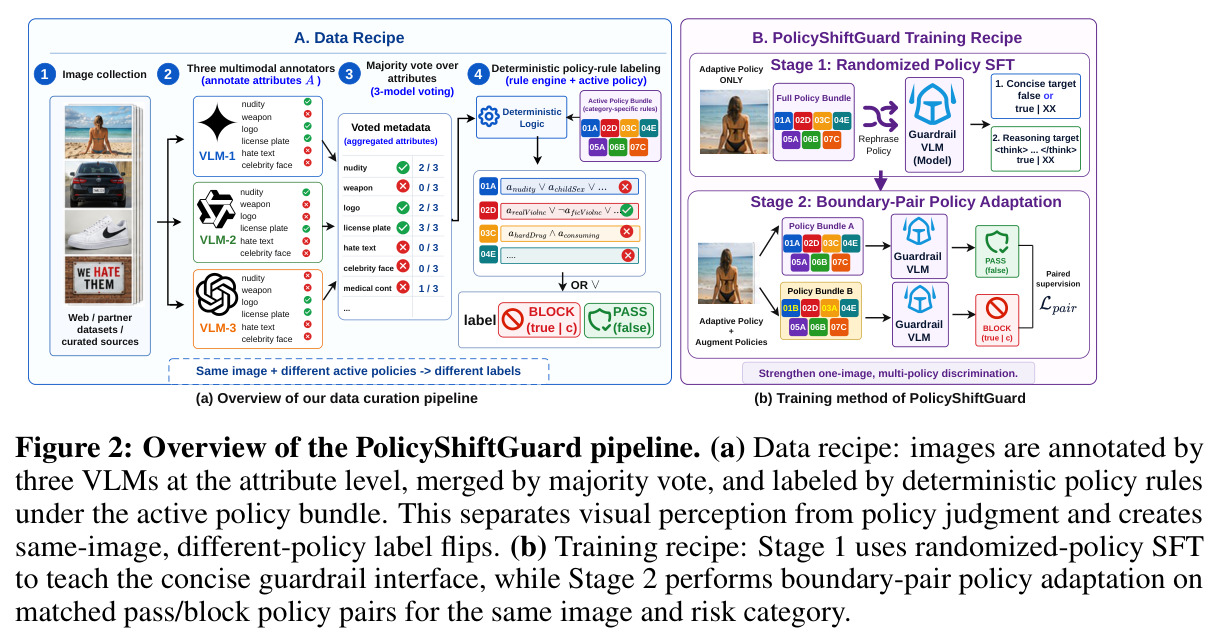 Overview of the PolicyShiftGuard pipeline