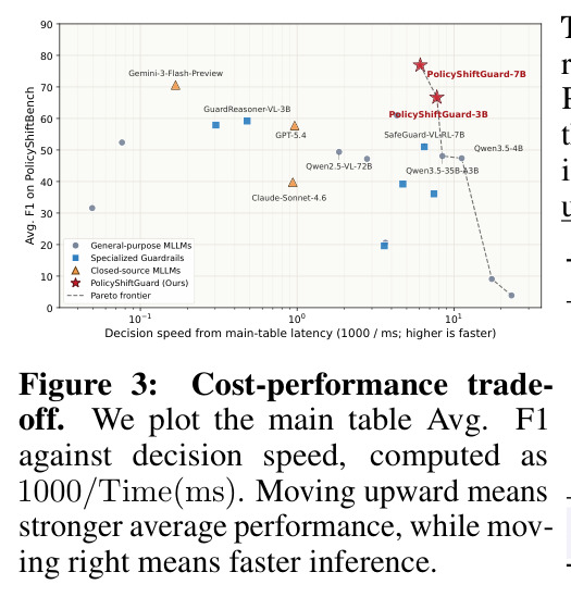 Cost-performance trade-off