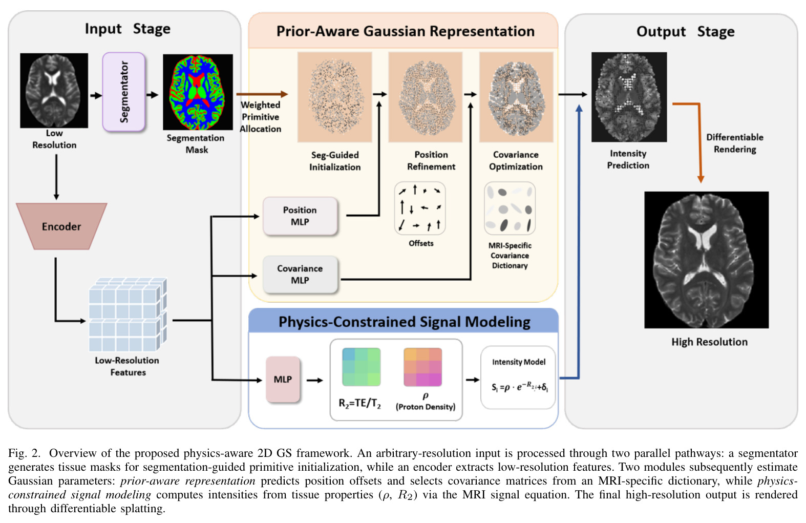 Visual comparison on the real 3T–5T dynamic-resolution dataset.