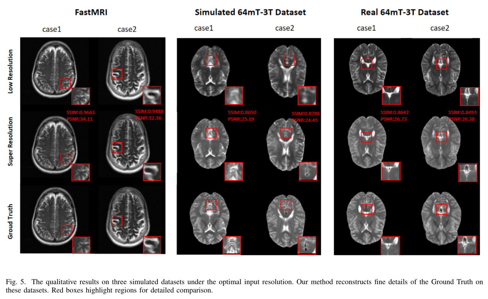 Quantitative results on simulated and real multi-resolution datasets.