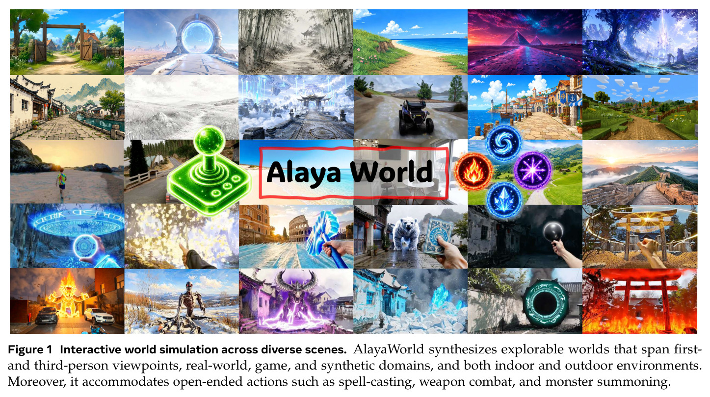 Interactive world simulation across diverse scenes