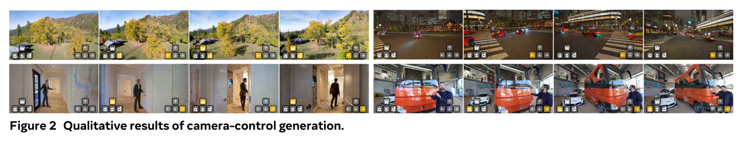 Qualitative results of camera-control generation