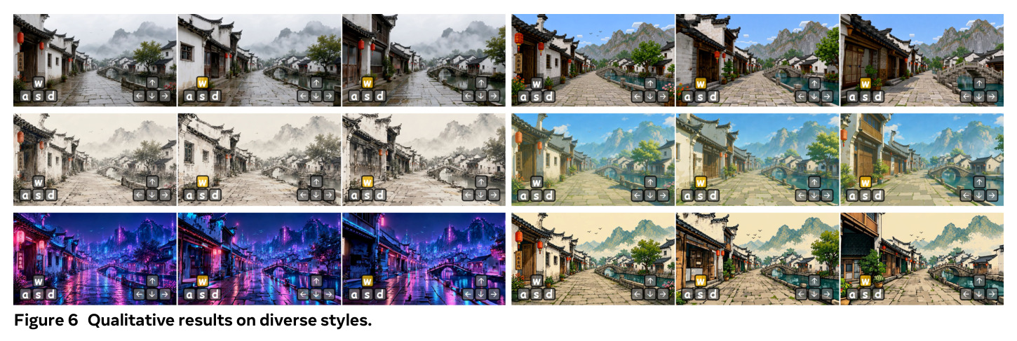 Qualitative results on diverse styles