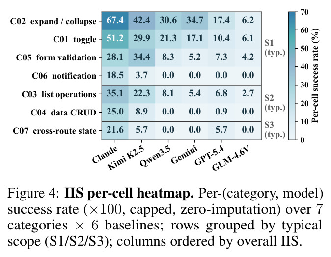 IIS per-cell heatmap.