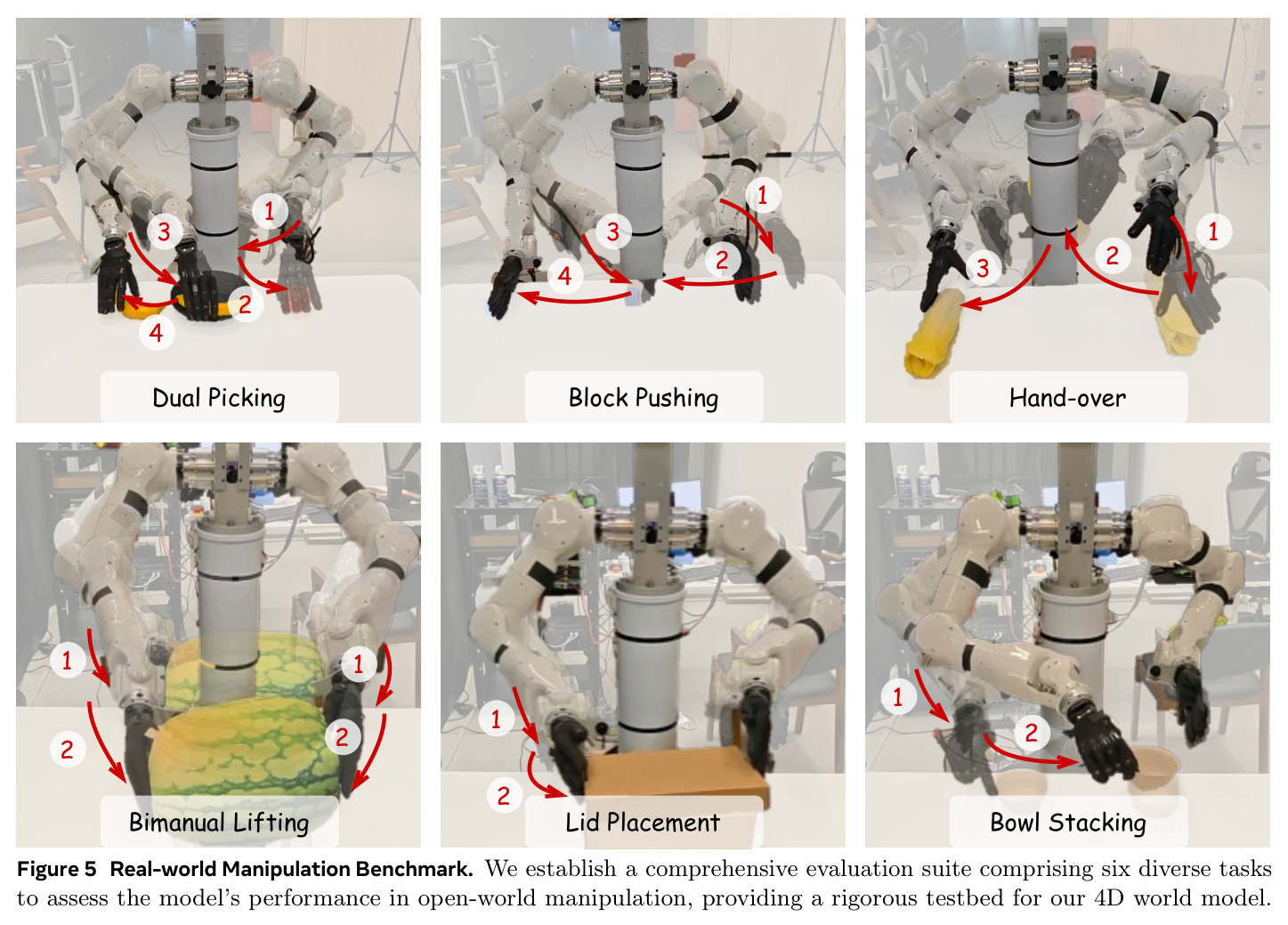 Real-world Manipulation Benchmark.