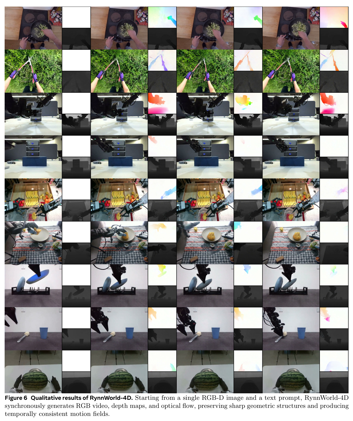 Qualitative results of RynnWorld-4D.