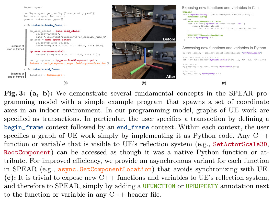 (a, b) Several fundamental concepts in the SPEAR programming model with a simple example program that spawns a set of coordinate axes. (c) It is trivial to expose new C++ functions and variables to UE's reflection system.