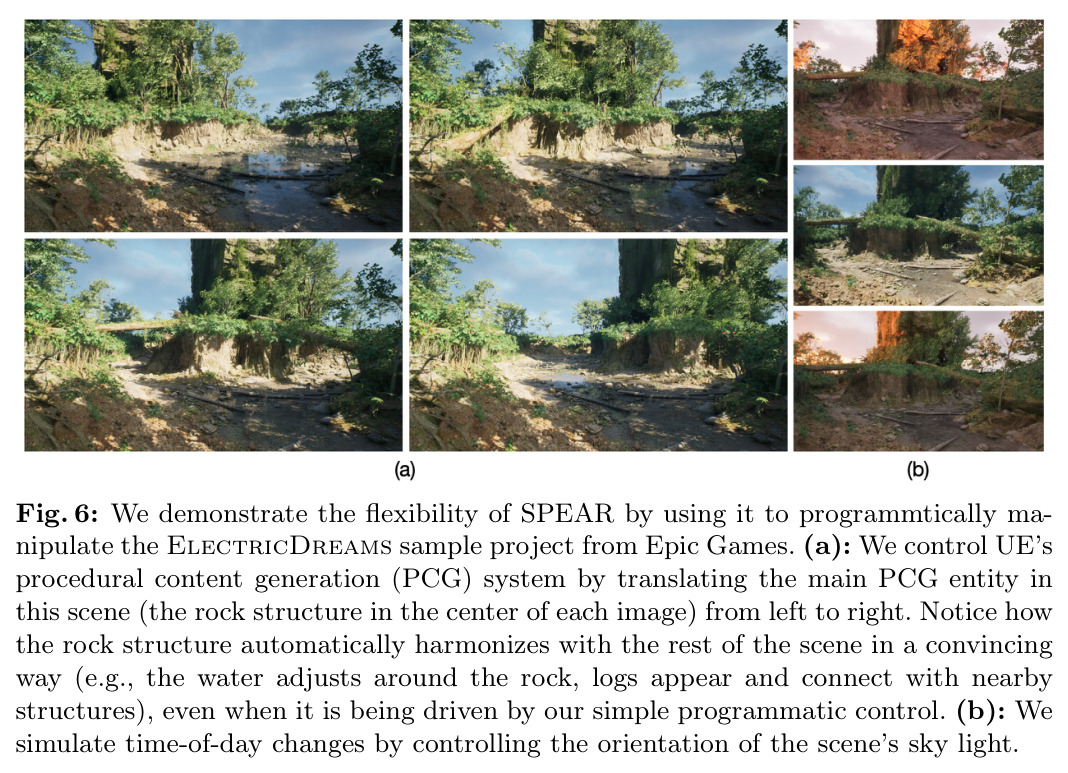 We demonstrate the flexibility of SPEAR by using it to programmatically manipulate the ElectricDreams sample project from Epic Games.