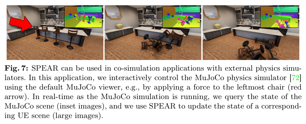 SPEAR can be used in co-simulation applications with external physics simulators.