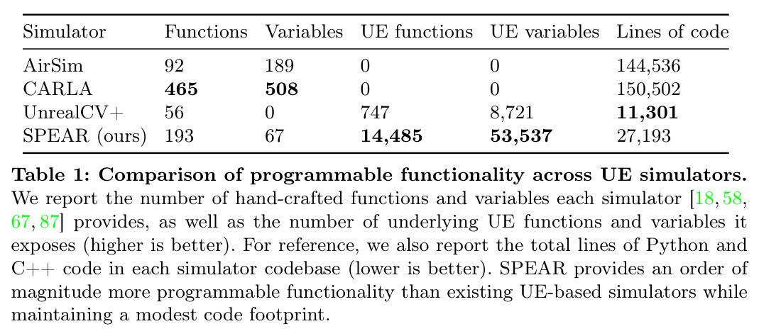 Comparison of programmable functionality across UE simulators.