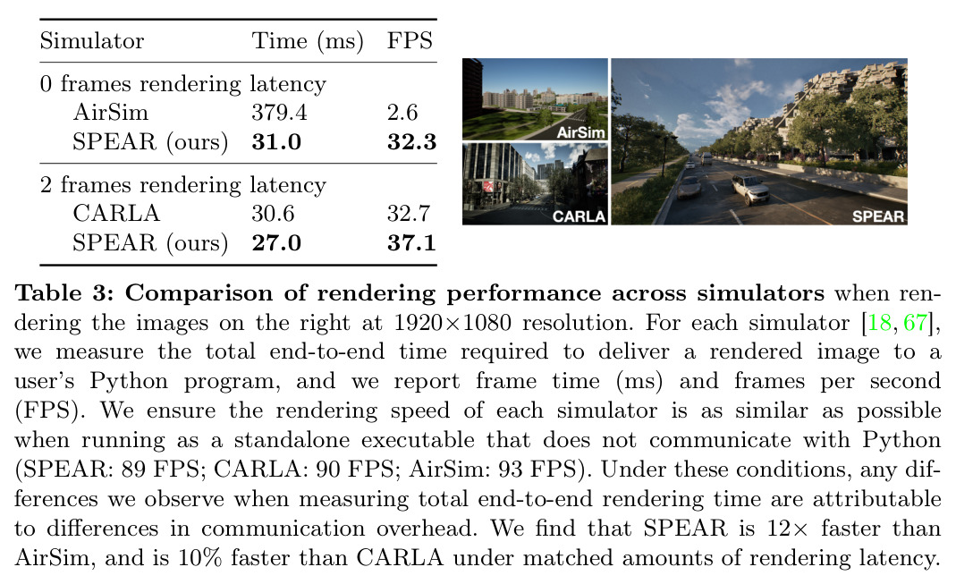 Comparison of rendering performance across simulators when rendering the images on the right at 1920×1080 resolution.