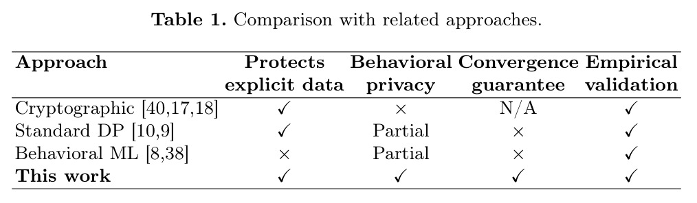 Comparison with related approaches（与相关方法对比）