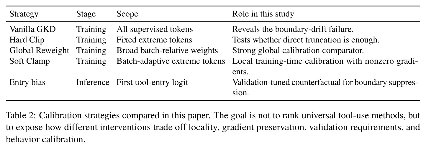 Calibration strategies compared in this paper