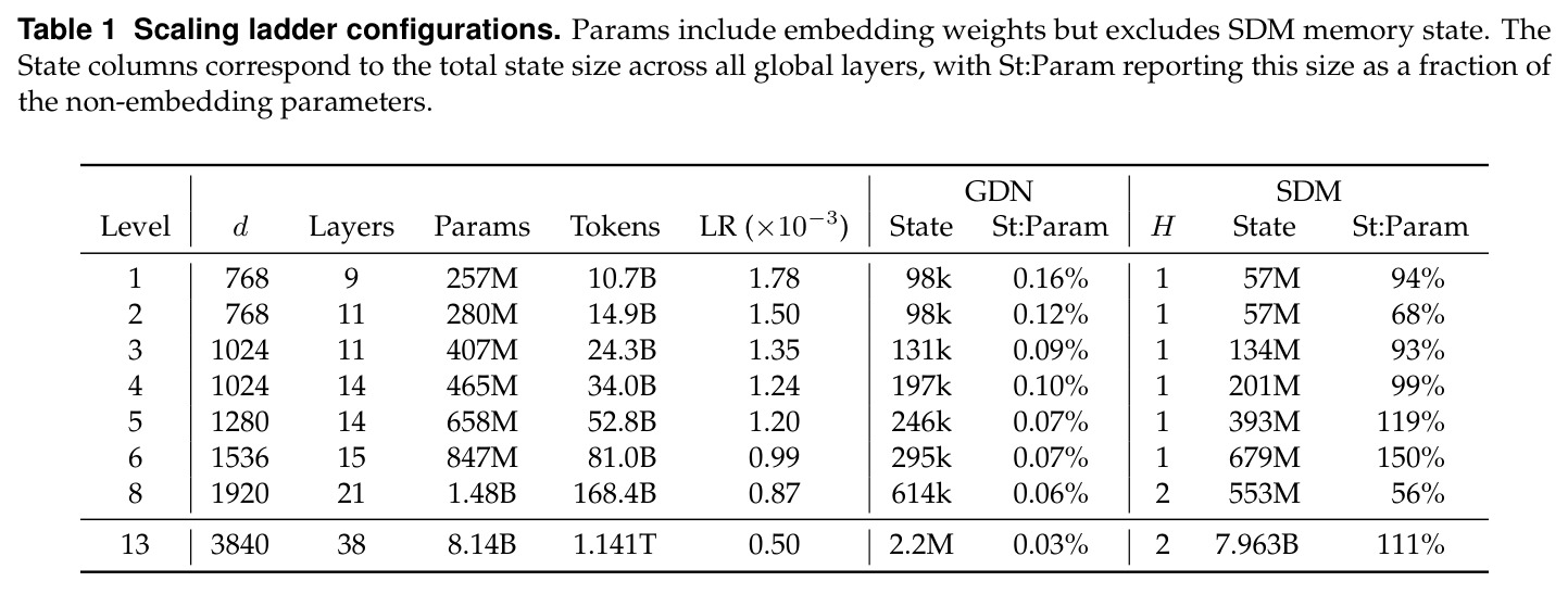 Scaling ladder configurations.