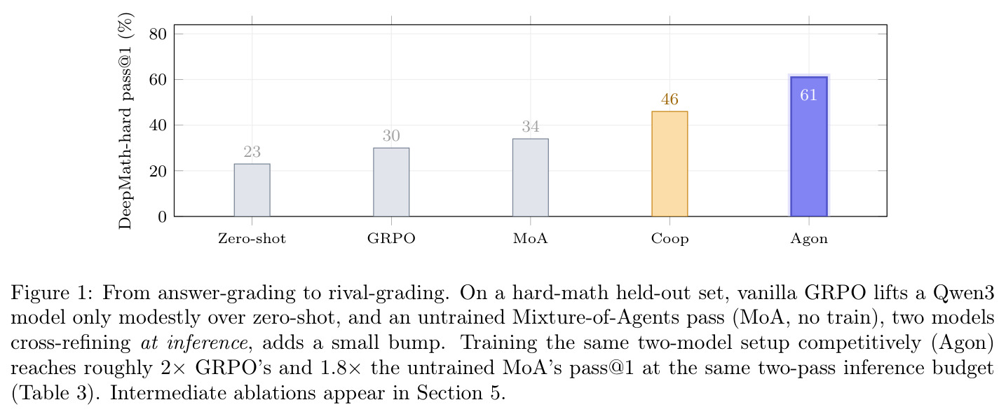 From answer-grading to rival-grading