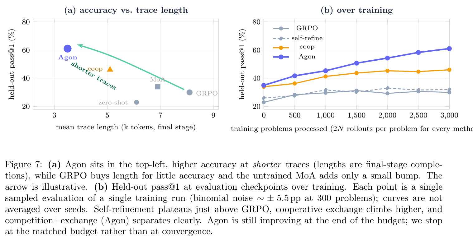 Accuracy vs trace length 与训练曲线