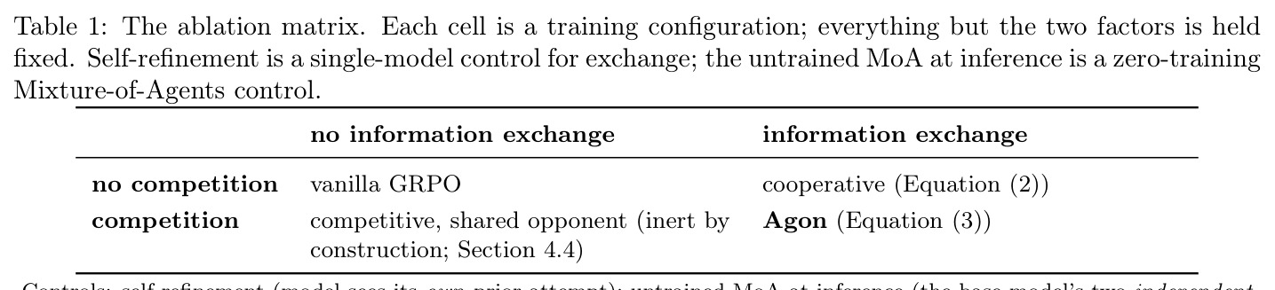 The ablation matrix