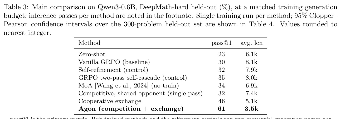 Main comparison on Qwen3-0.6B