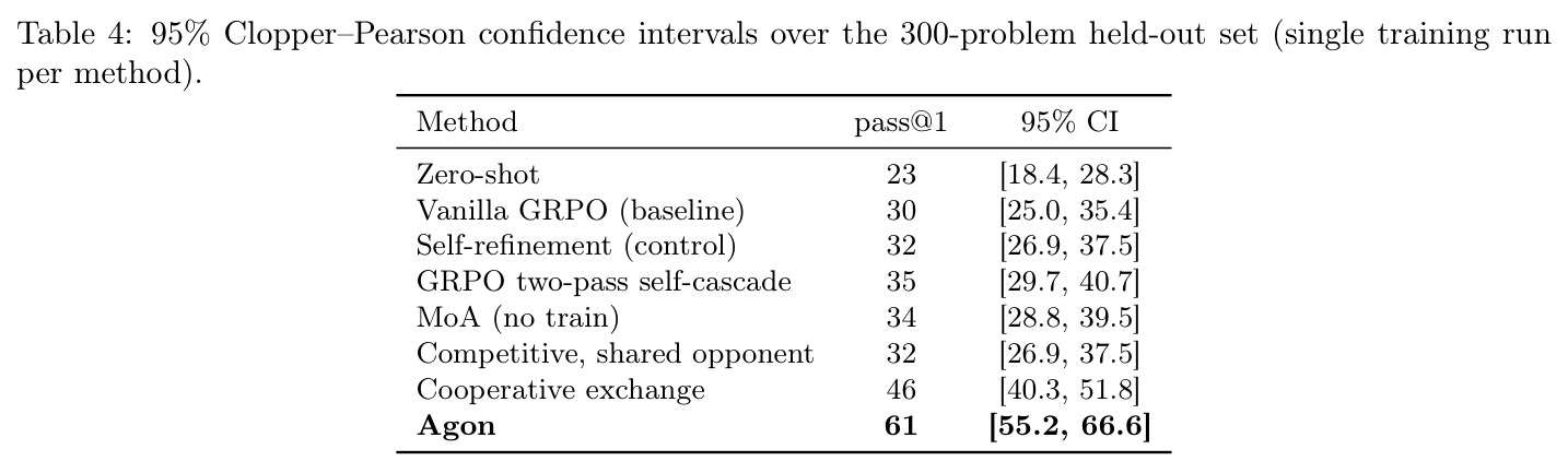 95% Clopper-Pearson confidence intervals