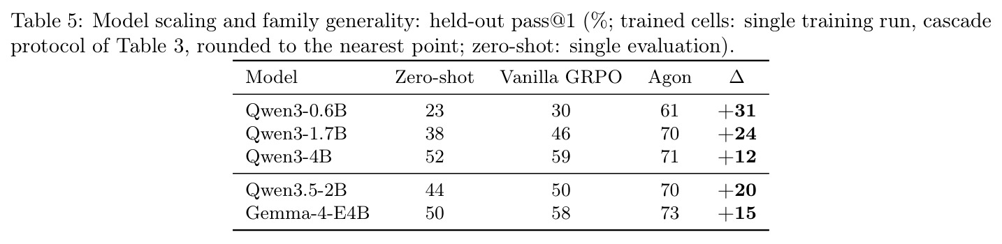Model scaling and family generality