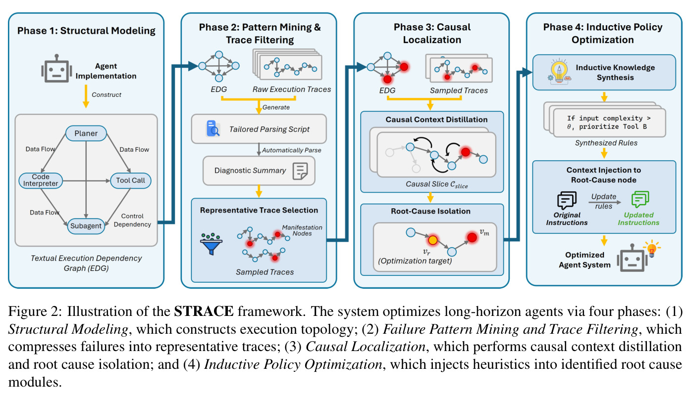 Illustration of the STRACE framework