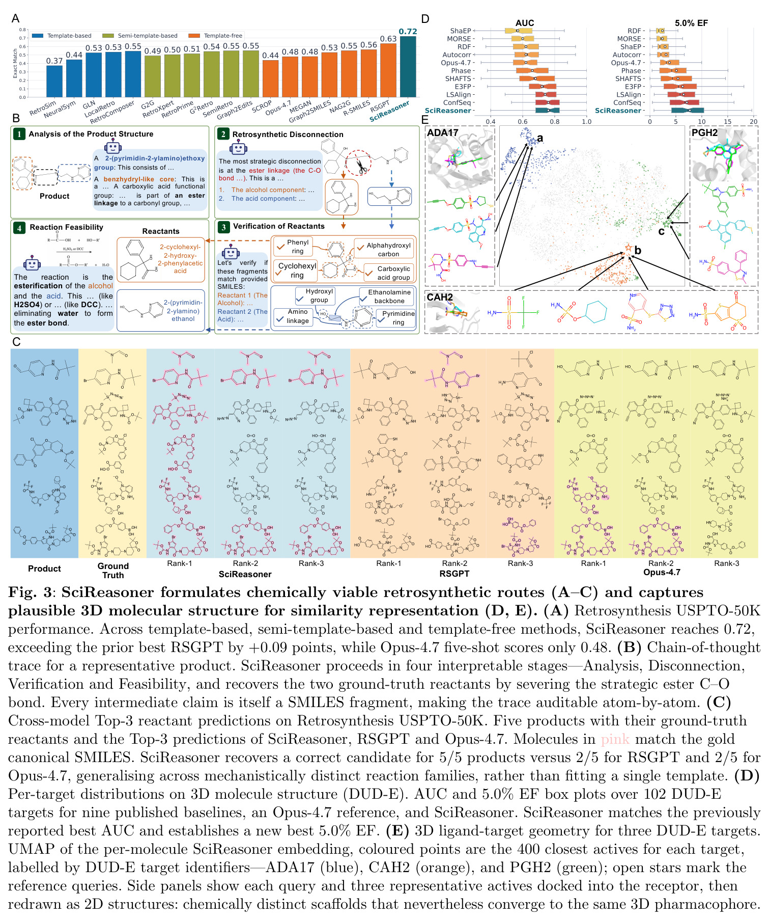 SciReasoner formulates chemically viable retrosynthetic routes (A–C) and captures plausible 3D molecular structure for similarity representation (D, E).