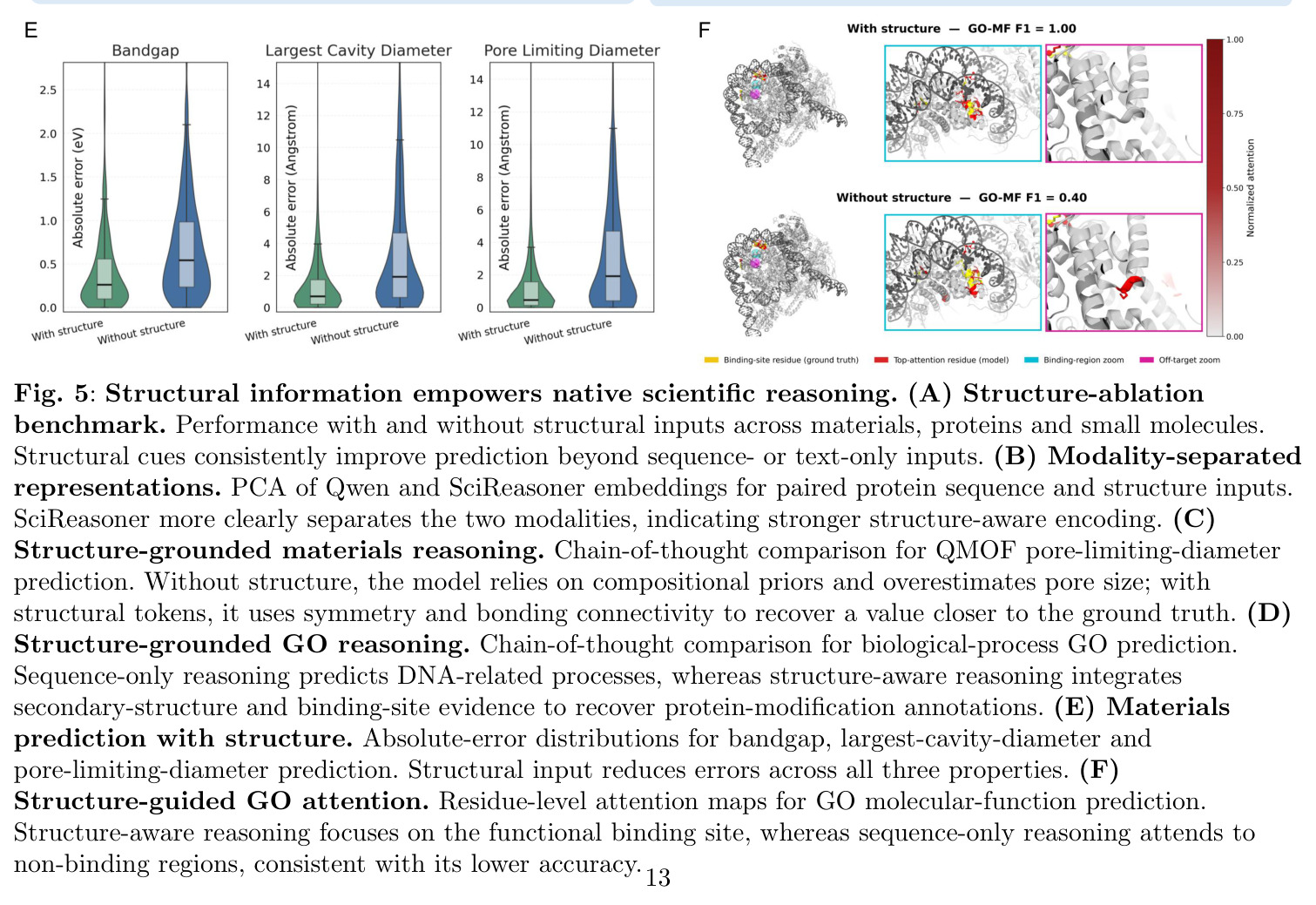 Structural information empowers native scientific reasoning.