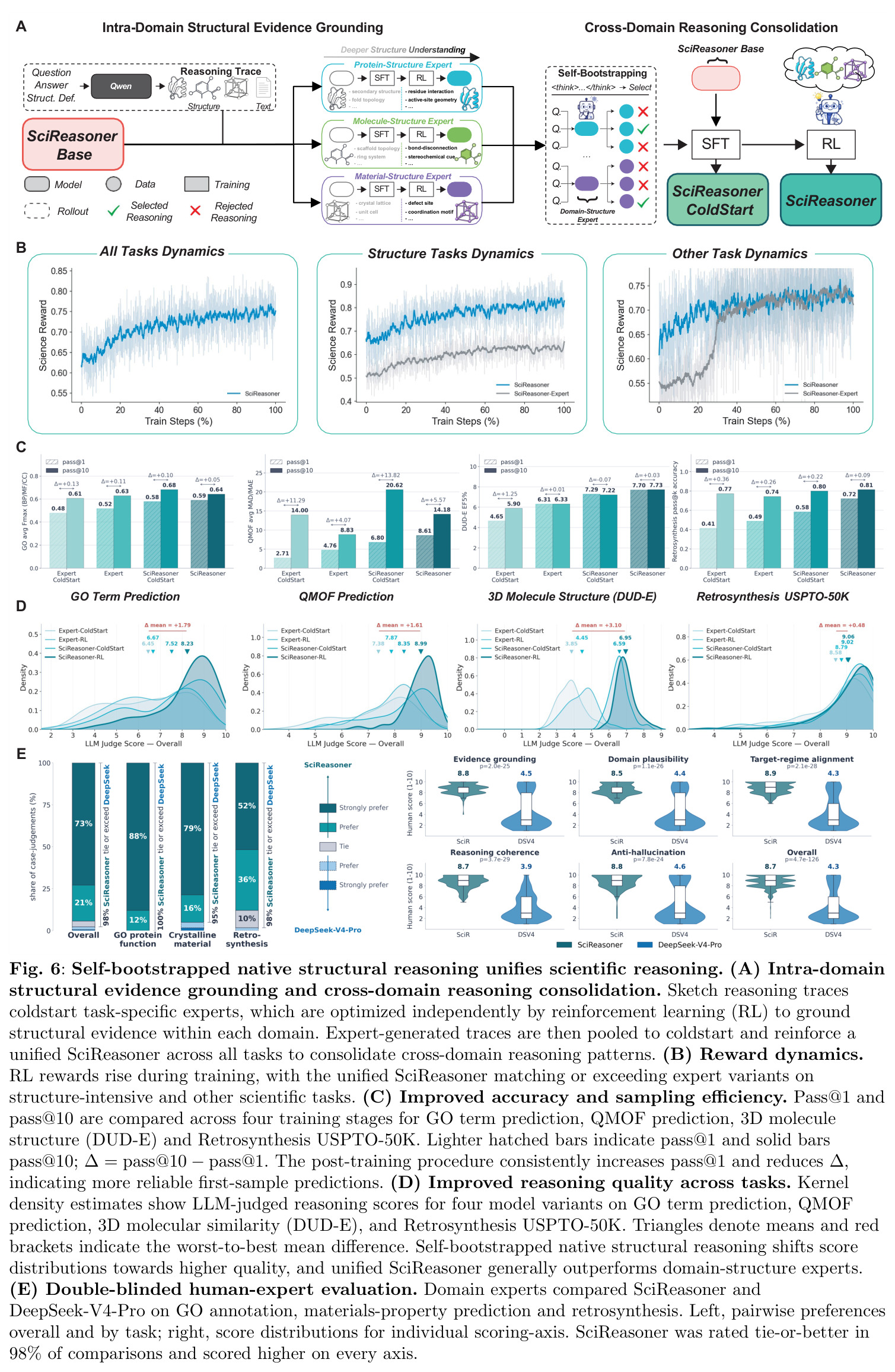 Self-bootstrapped native structural reasoning unifies scientific reasoning.