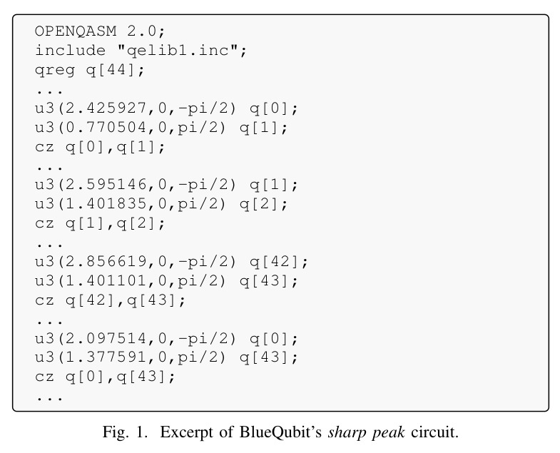 Excerpt of BlueQubit's sharp peak circuit