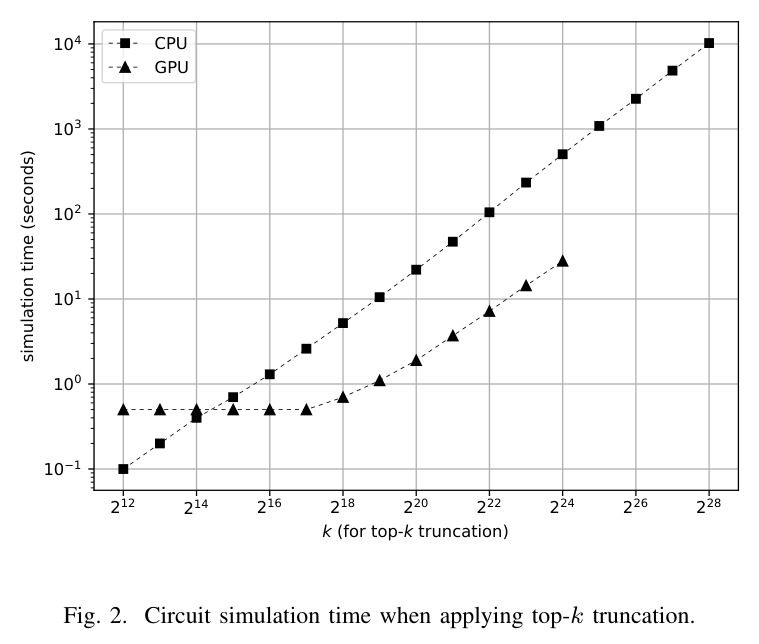 Circuit simulation time when applying top-k truncation